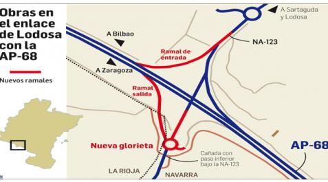 Obras en el enlace de Lodosa con la AP-68