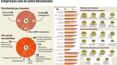 EmpresasSello Empresas con el sello Reconcilia