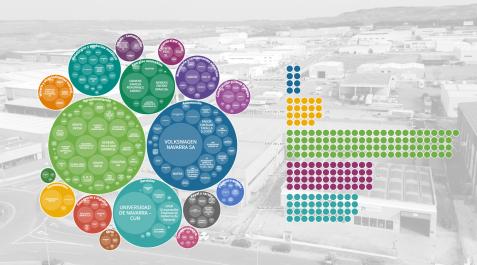 Gráficos del reparto del empleo en Navarra Gráficos