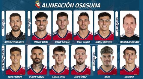 Alineación de Osasuna contra el Espanyol Osasuna-Espanyol