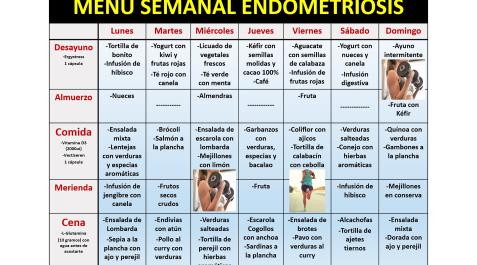 Angulo Menú semanal endometriosis