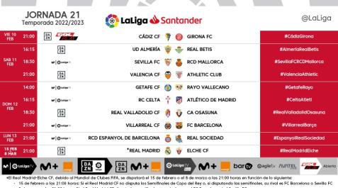 Horarios de la jornada 21 de LaLiga Santander Horarios