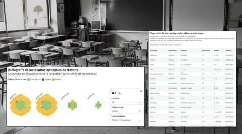 Gráficos educación DN