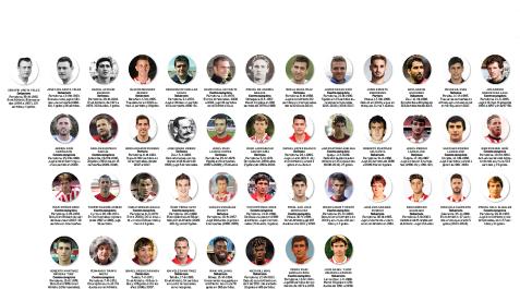 Fichas de los 45 navarros que militan o han militado en el Athletic Club de BIlbao.