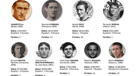 RojillosSeleccion Los anteriores futbolistas llamados por la selección española mientras jugaban en Osasuina.