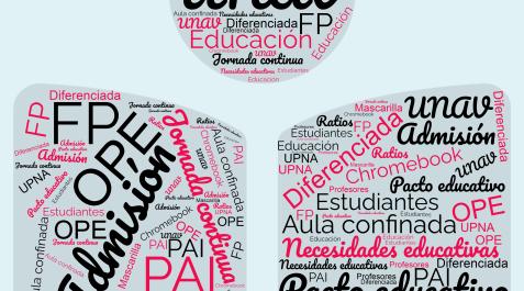 Nube de palabras Nube de palabras con los términos que han marcado la legislatura en Educación