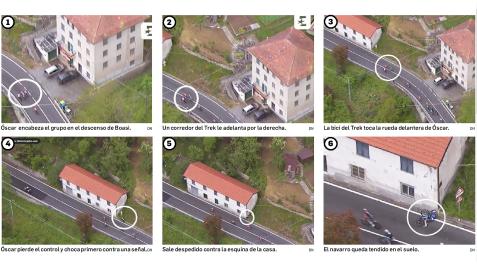 Secuencia con la caída del ciclista. 1-. Óscar  encabeza el grupo en el descenso de Boasi. 2-. Un corredor del Trek le adelanta por la derecha.3-. La bici del Trek toca la rueda delantera de Óscar. 4-. Óscar pierde el control y choca primero contra una señal. 5-. Sale despedido contra la esquina de la casa. 6-. El navarro queda tendido en el suelo.