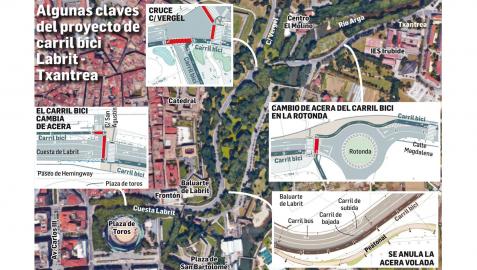 Plano del carril bici Labrit-Txantrea