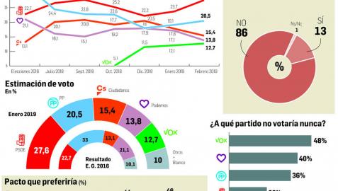 Gráfico del sondeo.