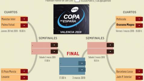 El campeón de diez Copas abre el telón