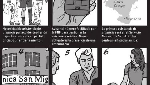 ¿Cómo actuar ante una lesión?