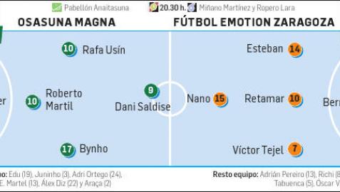 Osasuna Magna, al cobijo de Anaitasuna