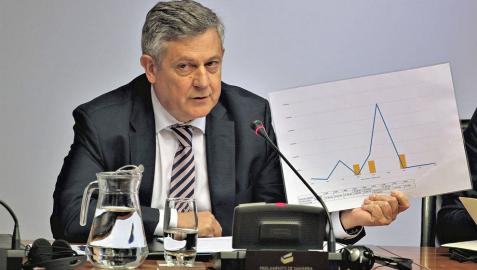 Francisco Iribarren ha comparecido en la comisión que investiga las inversiones fallidas de Sodena