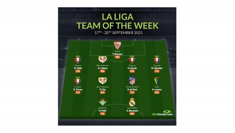 Once destacado de la Jornada 5 de LaLiga Santander de WhoScored con tres rojillos incluidos