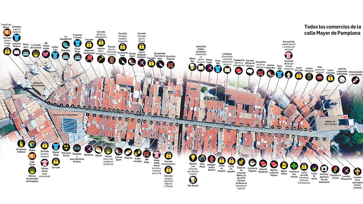 <![CDATA[Calle Mayor, el comercio de Pamplona de toda la vida]]>
