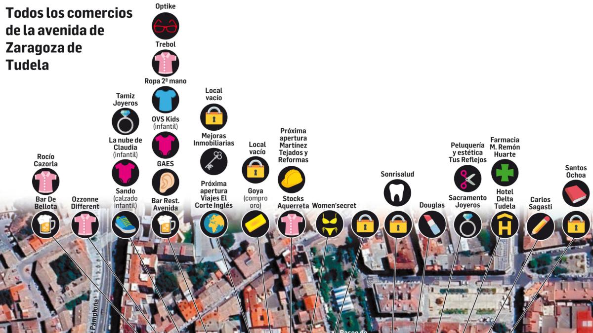 <![CDATA[Avenida de Zaragoza, el cogollo de Tudela]]>