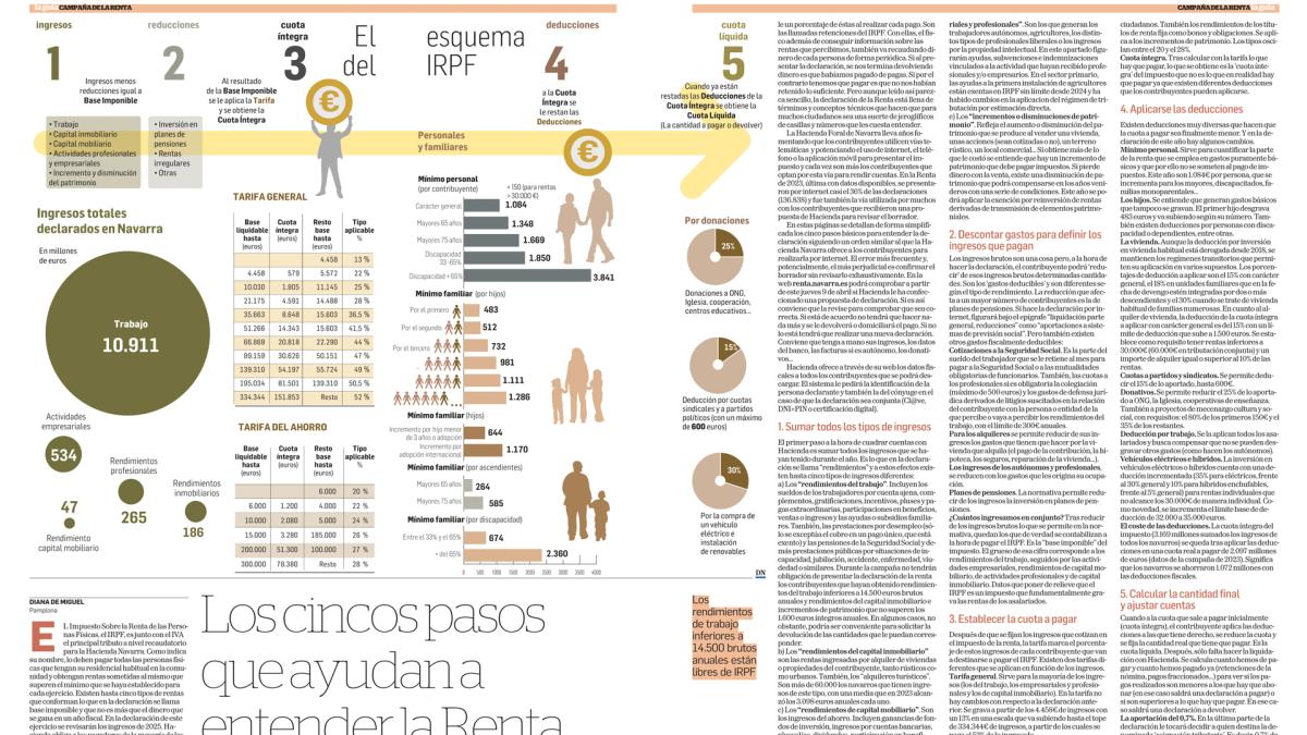 <![CDATA[Este domingo, con Diario de Navarra, la guía de la Renta: todas las novedades y los pasos para hacer la declaración]]>