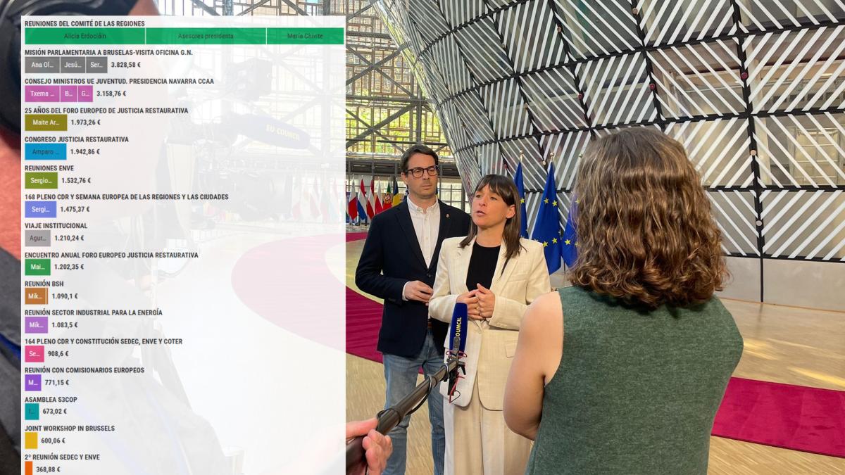 <![CDATA[Este es el primer destino de los altos cargos de la Administración navarra fuera de España]]>