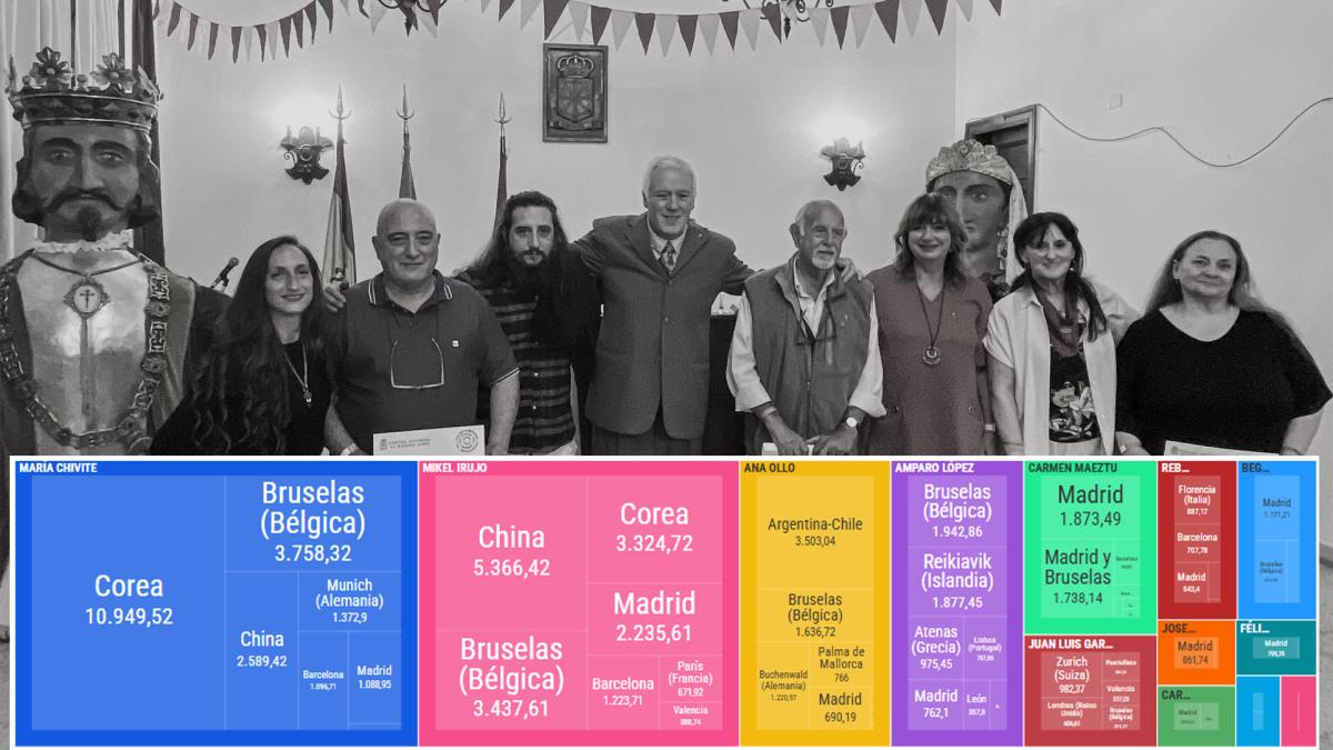 <![CDATA[Un consejero del Ejecutivo no hizo ningún viaje oficial en todo el año]]>