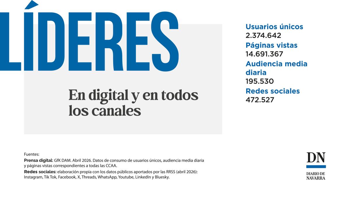 <![CDATA[Diario de Navarra continúa, un mes más, como líder absoluto de la Comunidad foral]]>