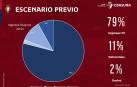 Escenario previo