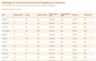 Ranking precio vivienda