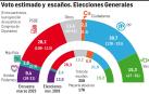 Encuesta de DYM para Diario de Navarra