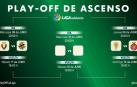 Así queda el cuadro del 'playoff' de ascenso.