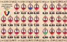 Las notas de la temporada de Osasuna.