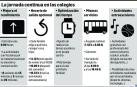 La jornada continua ya se está votando en los centros