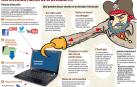 Una vida digital sin conciencia de seguridad