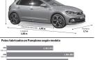 A la caza del Polo plusmarquista