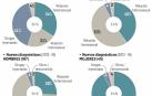 En Navarra hay 1.108 personas con diagnóstico de infección por VIH
