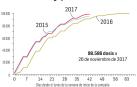 Casi cien mil personas reciben la vacuna frente a la gripe en Navarra hasta final  de noviembre