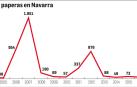 El último brote de paperas se registró en 2012