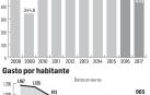 La aportación foral al Estado