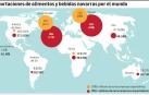 Asia y Oceanía registran los mayores crecimientos de ventas desde 2008