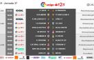 El Osasuna-Lugo, el sábado 28 de abril a las 18.00 horas