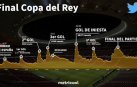 La magia de Iniesta se impuso en Twitter a las polémicas durante la final de Copa