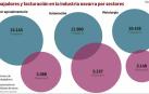 La radiografía del sector industrial de Navarra en 2018