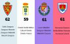 Los equipos que se disputan el 'play-off'
