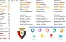 Gráfico de las tres últimas jornadas de LaLiga1|2|3