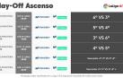 La promoción de ascenso arranca el 6 de junio y termina el sábado día 16
