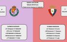 Valladolid-Osasuna