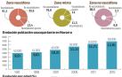 Gráfico sobre el uso del euskera crece un 0,6% en 25 años en Navarra