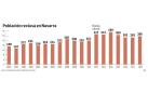 Gráfico de la evolución de la población reclusa en la cárcel de Pamplona.