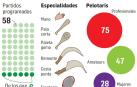 58 partidos en 8 días de fiesta