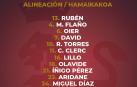 Aridane, Iñigo Pérez, Miguel Díaz y Olavide repiten en el once titular de Osasuna