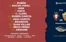Vuelve Aridane al once y Brandon es titular