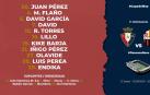 Íñigo Pérez, único que repite en el once titular para la Copa